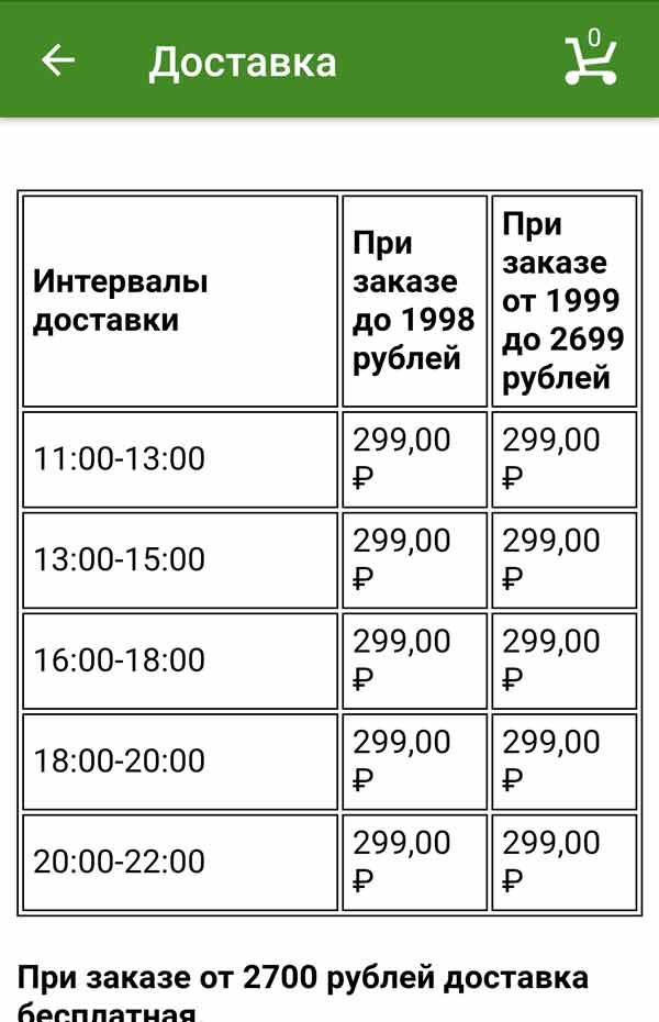 интервалы доставки окей