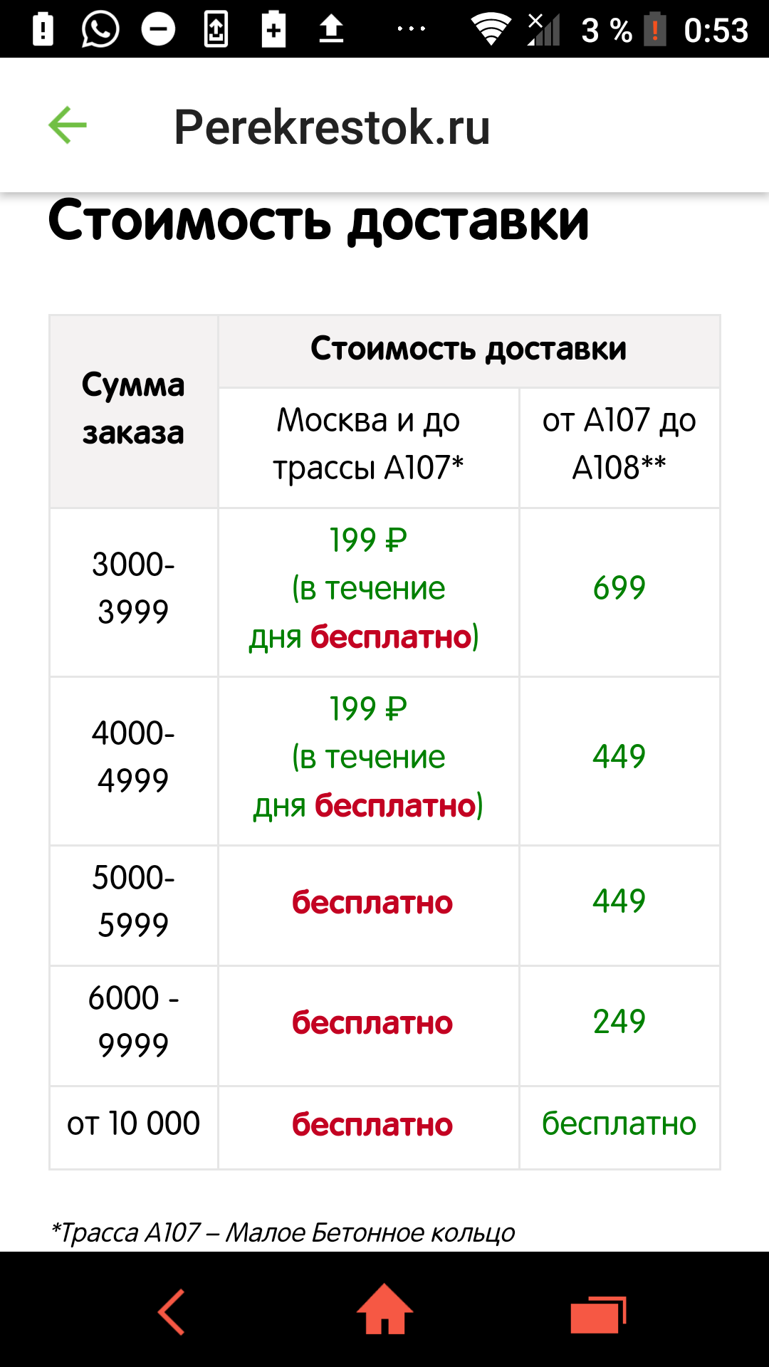 стоимость доставки перекрёстка